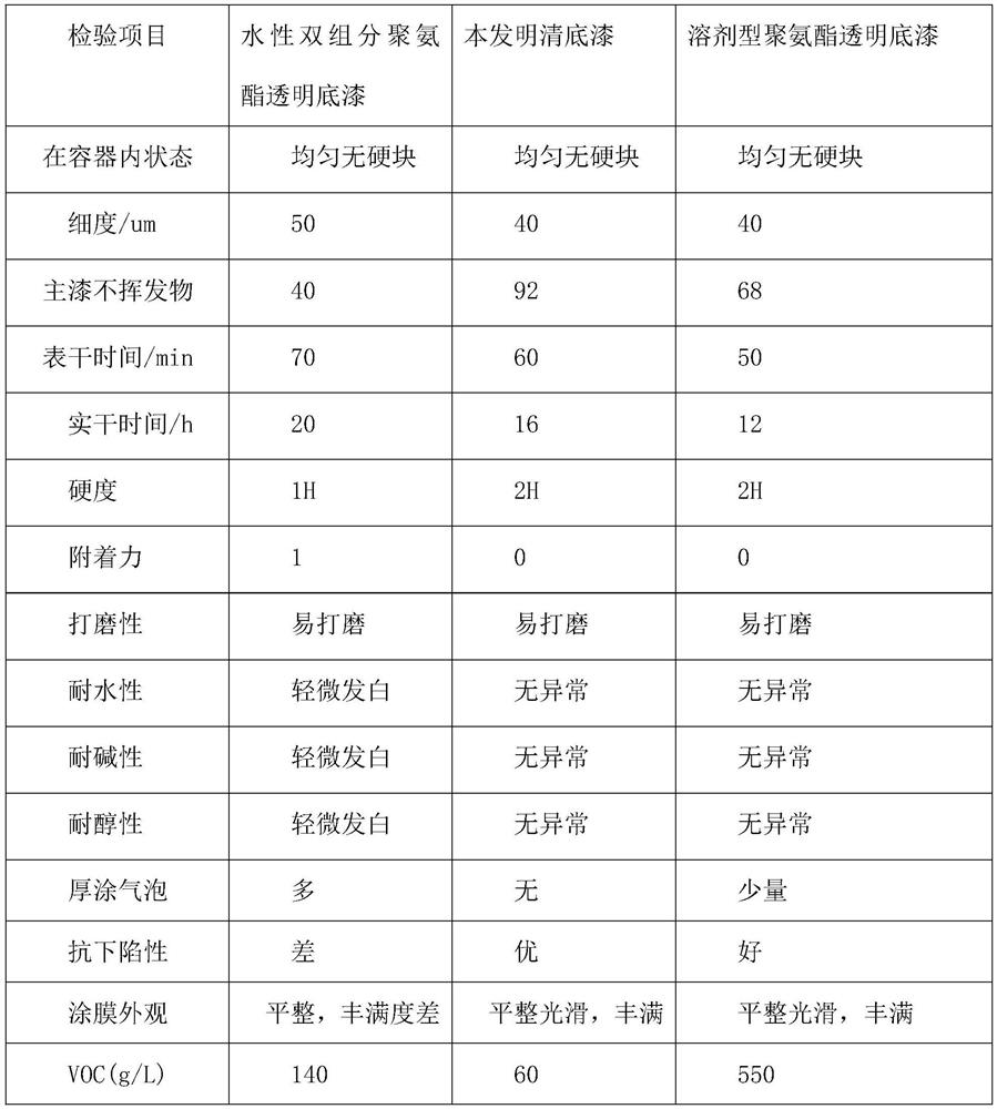 Water-based double-component thick-coating ultralow-VOC high-solid clear primer and preparation method thereof