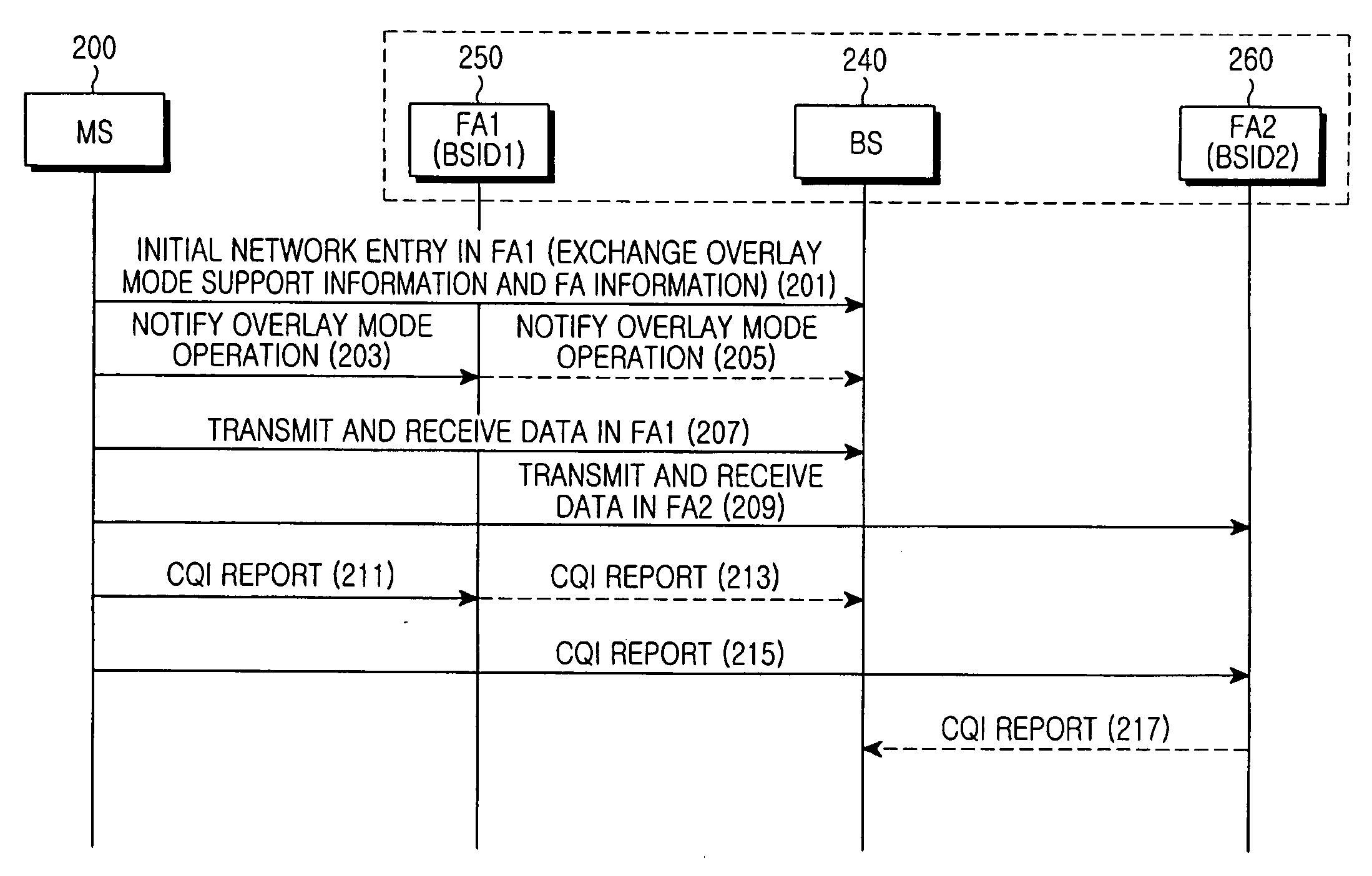 Method for supporting fast base station switching in a wireless communication system using multiple frequency bands