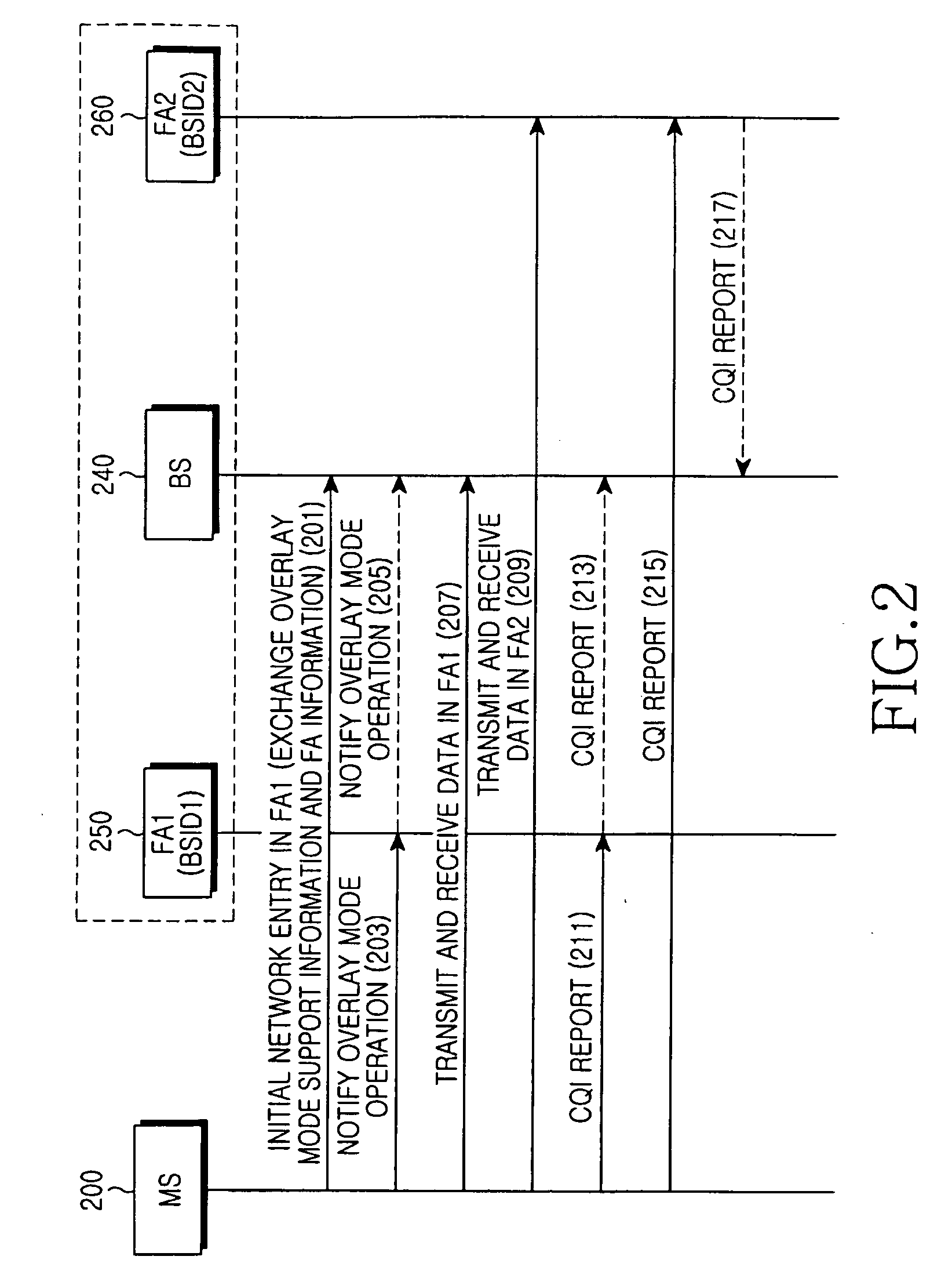 Method for supporting fast base station switching in a wireless communication system using multiple frequency bands