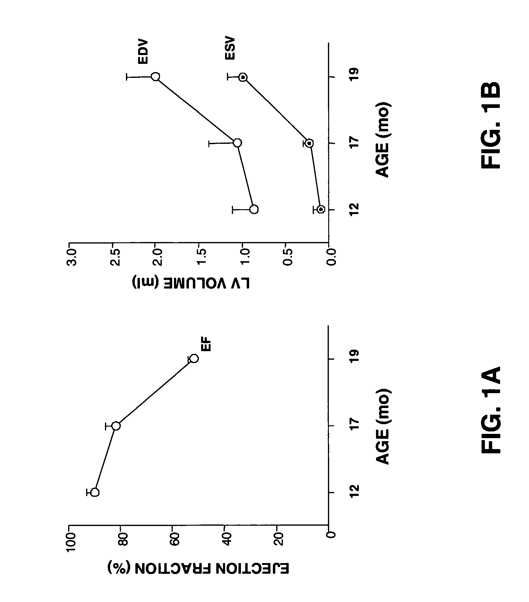 Method and composition for treating heart failure