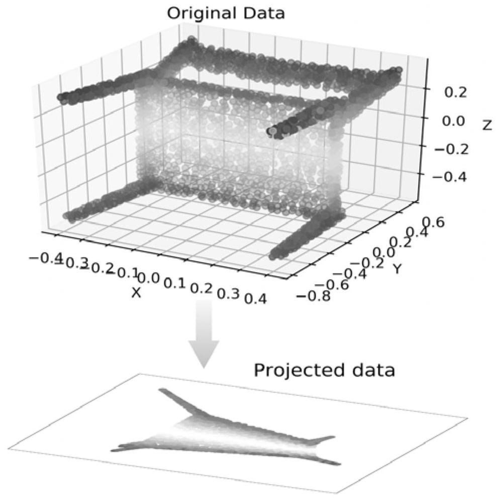 Point cloud data classification method, device and equipment and readable storage medium