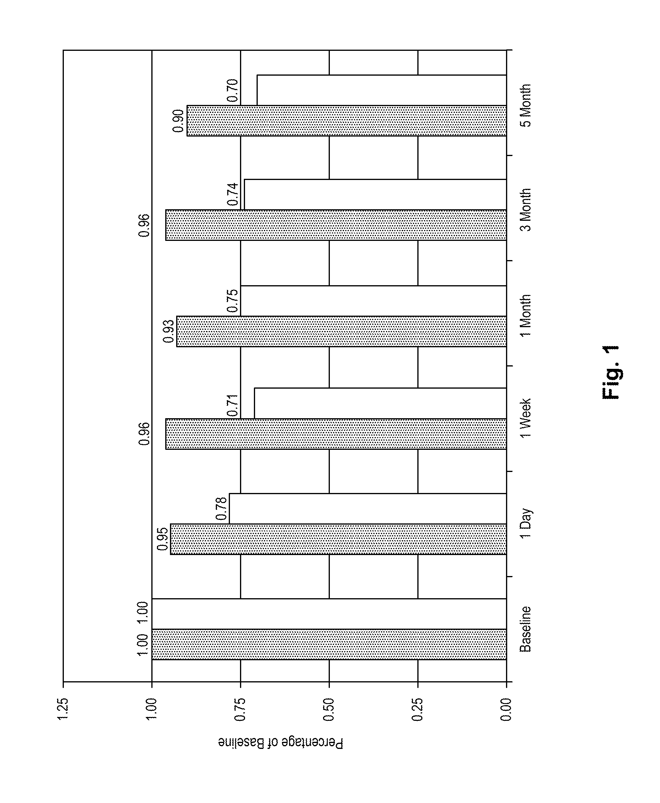 Methods for Stabilizing Corneal Tissue