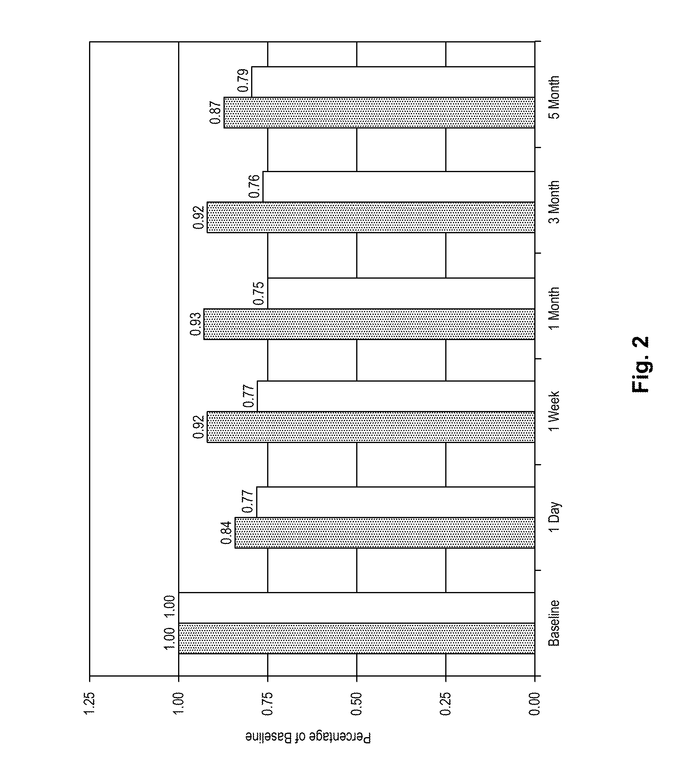 Methods for Stabilizing Corneal Tissue