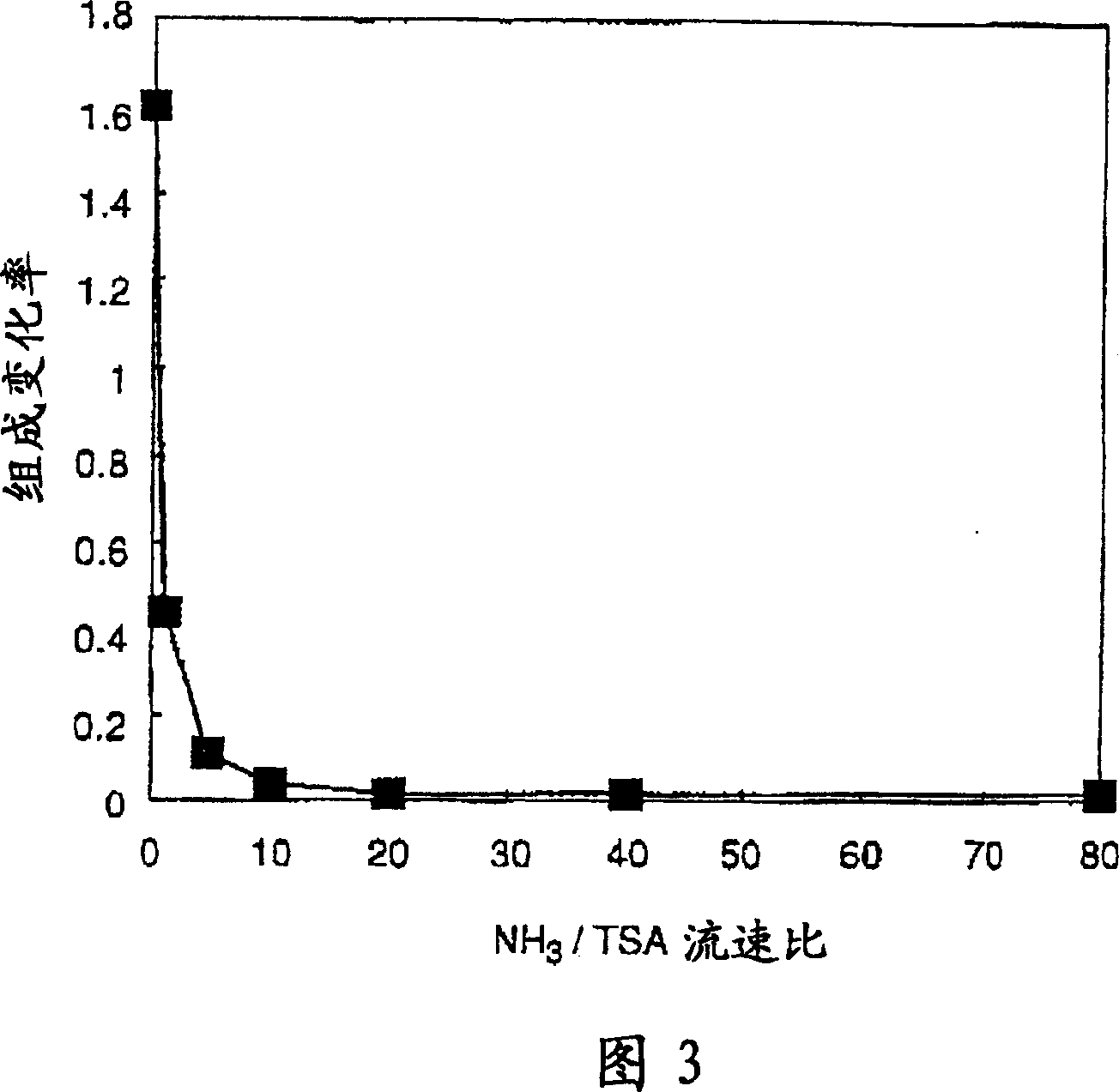 Methods for producing silicon nitride films and silicon oxynitride films by thermal chemical vapor deposition