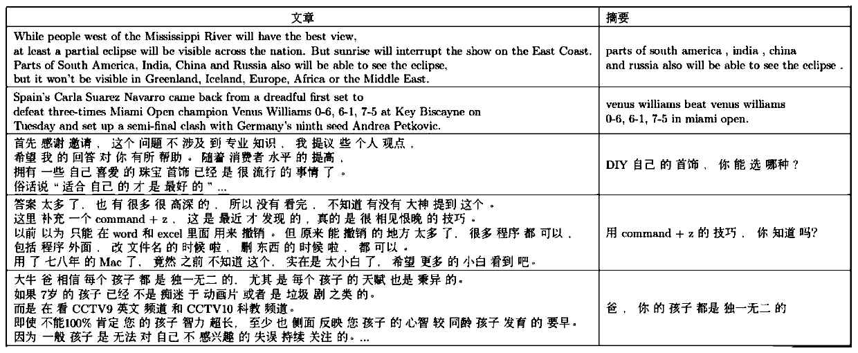 Text abstract generation method based on advanced semantics