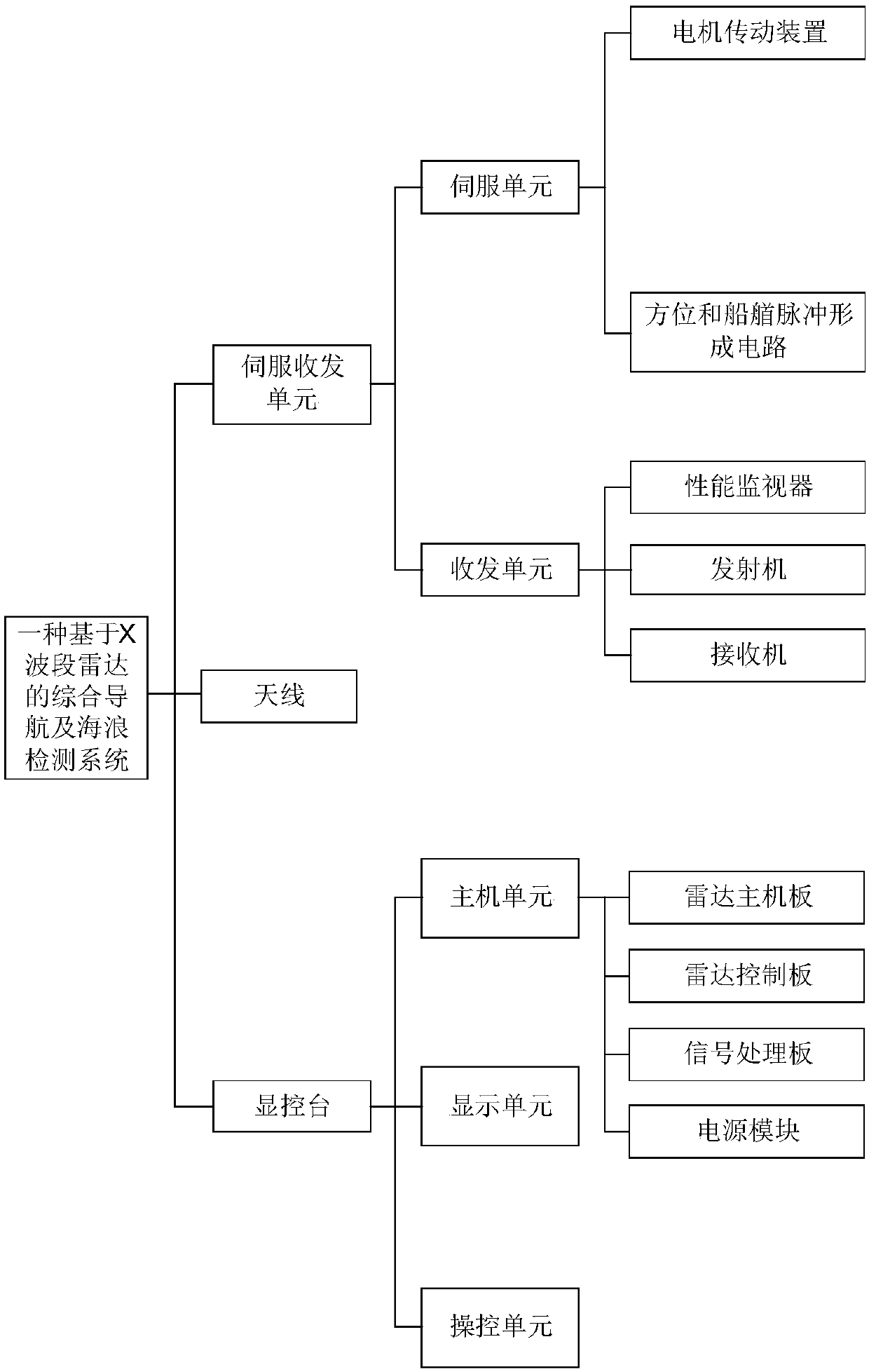 X wave band radar based navigation and wave detection integrated system