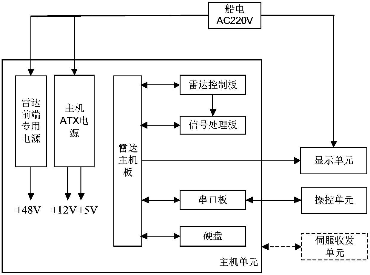 X wave band radar based navigation and wave detection integrated system