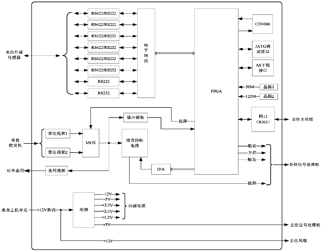 X wave band radar based navigation and wave detection integrated system