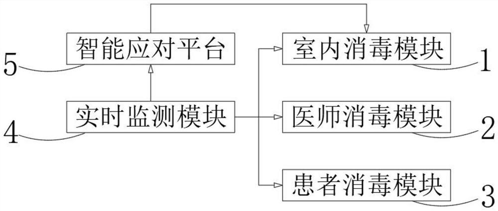 Intelligent disinfection system for acupuncture and massage