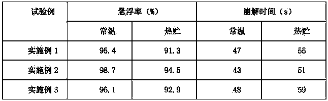 Water-dispersible granules containing glufosinate-ammonium, fluoroglycofen-ethyl and quizalofop-p-ethyl