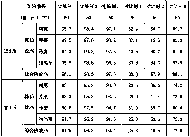 Water-dispersible granules containing glufosinate-ammonium, fluoroglycofen-ethyl and quizalofop-p-ethyl