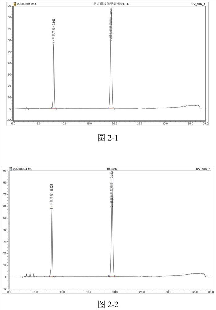 Method for determining content of trimethoprim and various sulfonamides in medicine and application of method