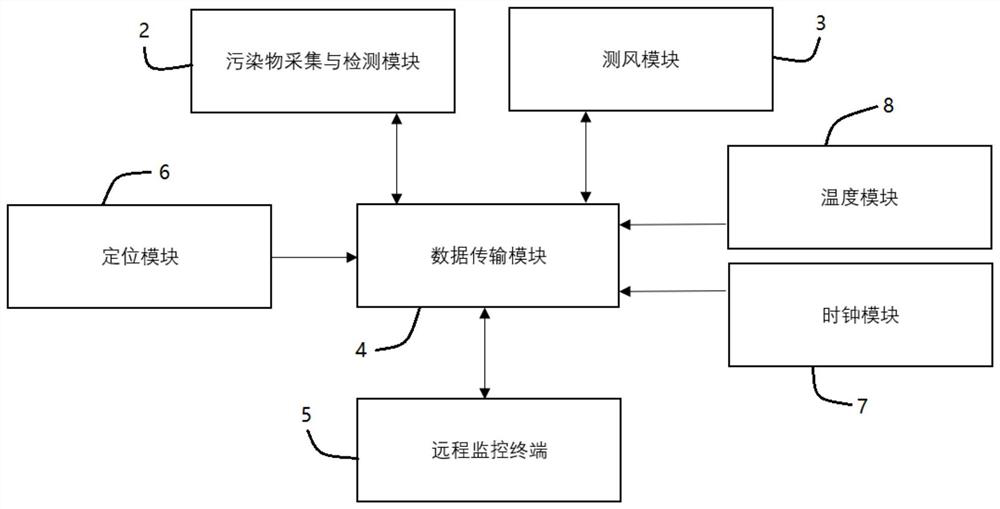 Overhead point source pollutant emission monitoring system and method based on multi-rotor unmanned aerial vehicle