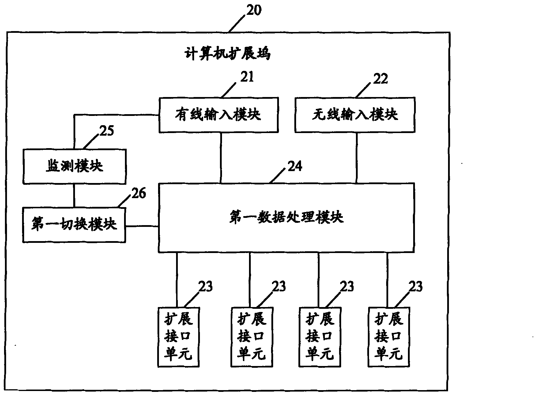 Computer docking station and switching working method thereof