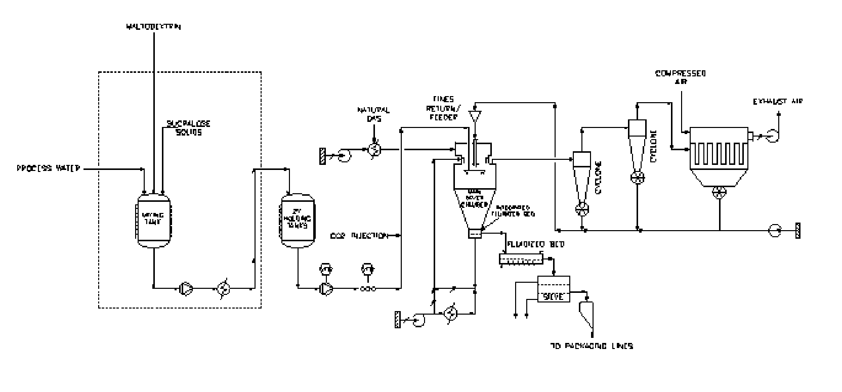 Stable tabletop granulated low calorie sugar substitutes