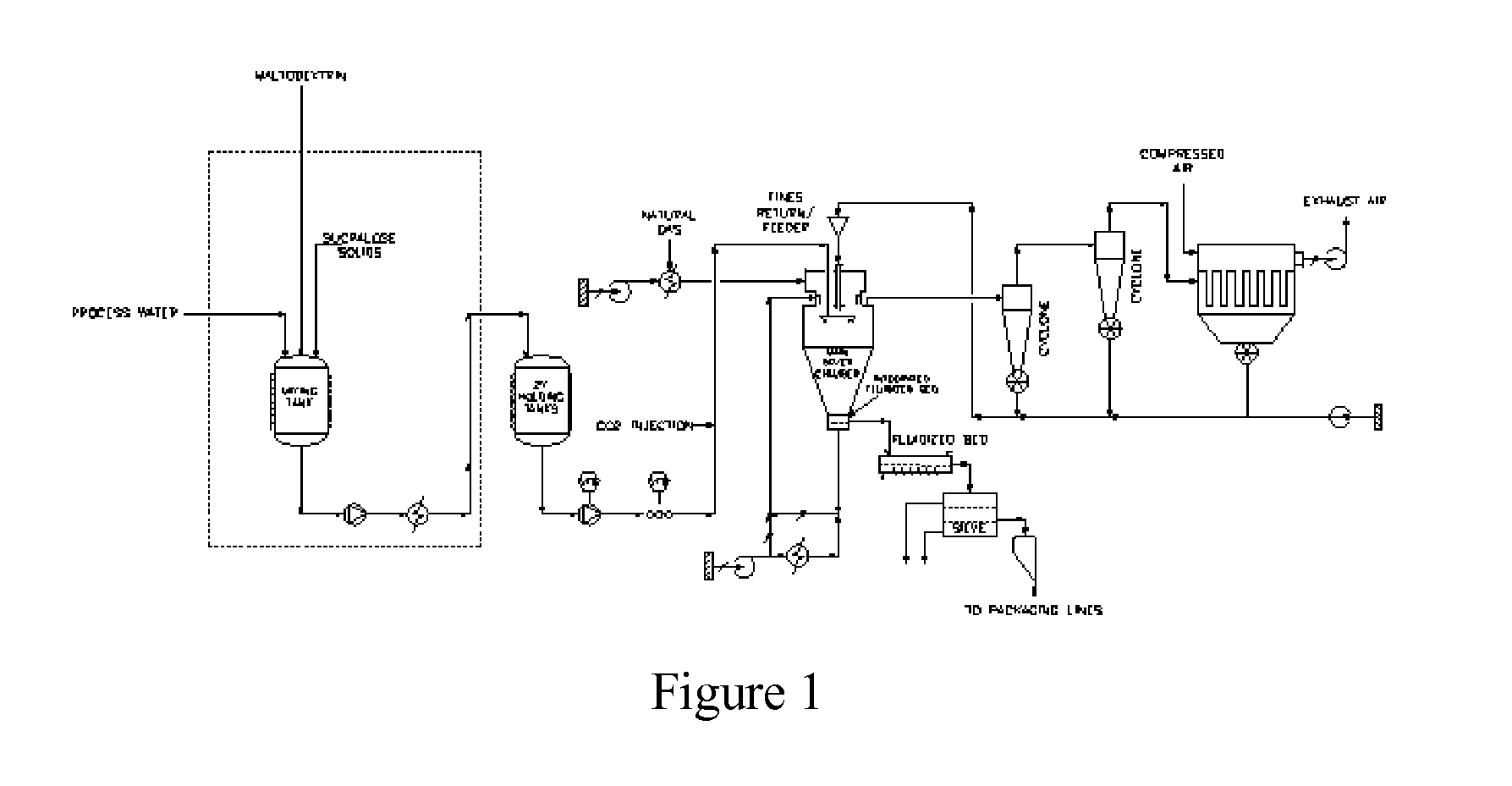 Stable tabletop granulated low calorie sugar substitutes