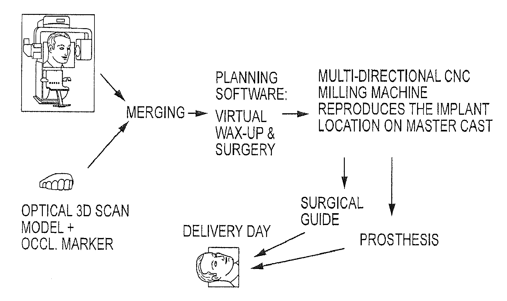 Robotic surgery system