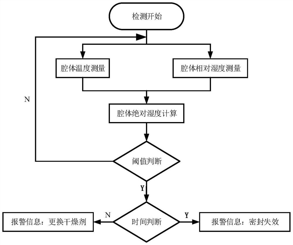 Anomaly detection method and device for total radiometer and total radiometer