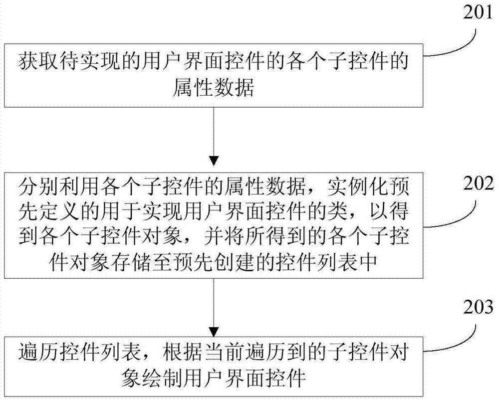 Method and device for realizing user interface control