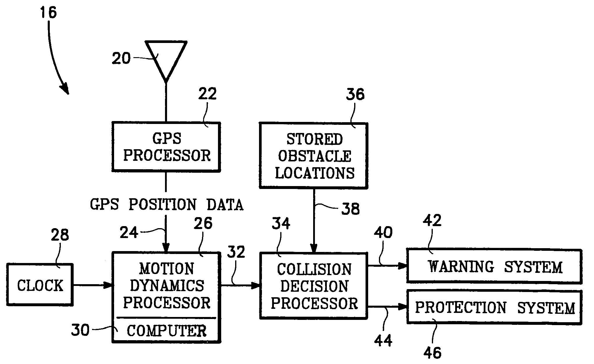 GPS collision avoidance apparatus