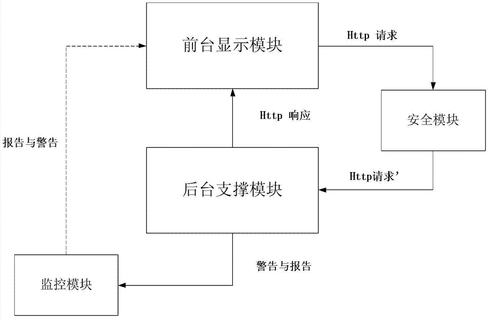 Desktop virtualization and application display platform during cooperative computing of power system