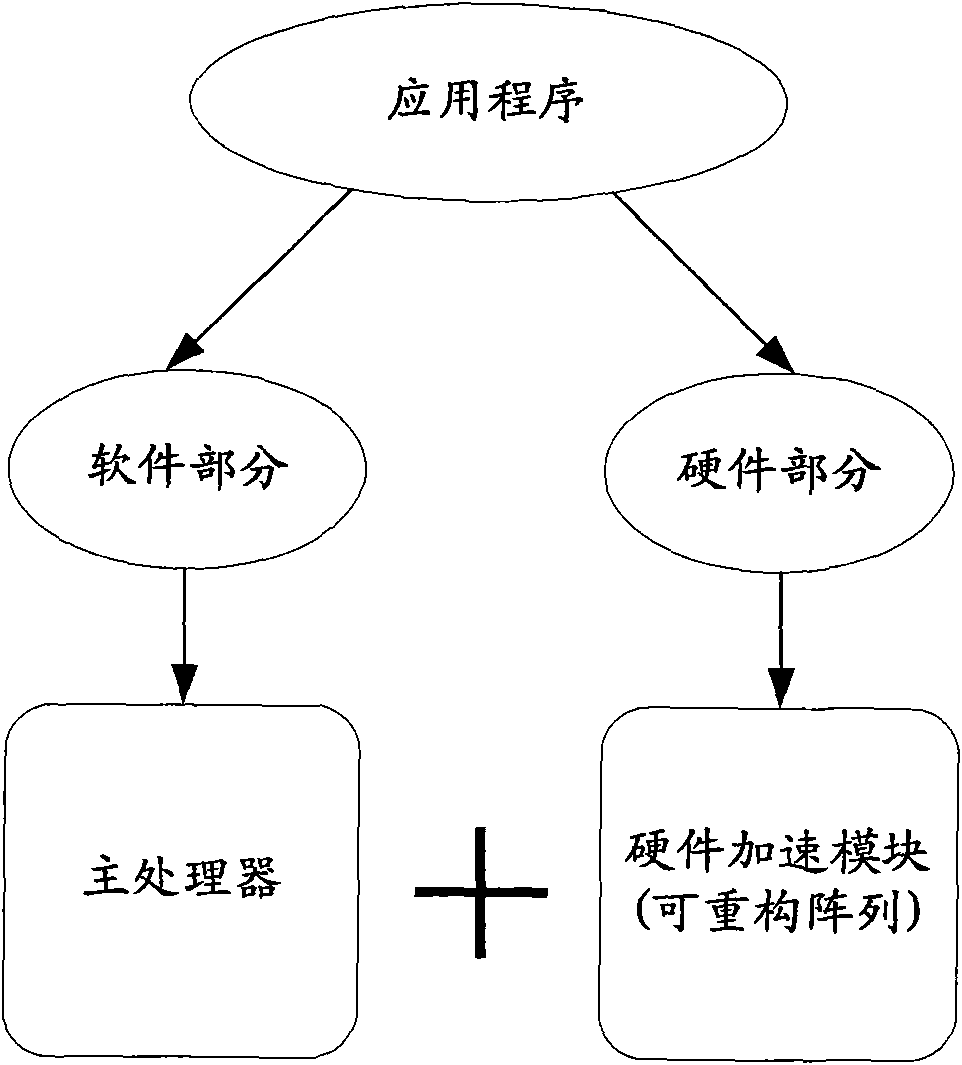 Realizing method of configuration information for generating cycle task and device thereof