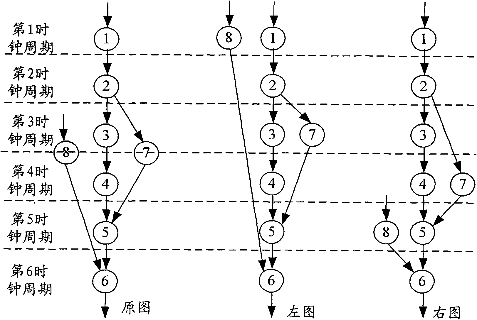 Realizing method of configuration information for generating cycle task and device thereof