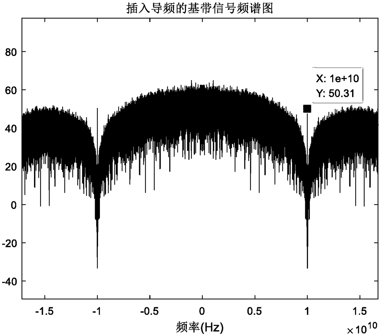 Terahertz communication synchronization method