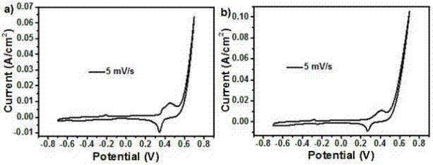 Preparation method and application of copper-aluminum hydrotalcite material