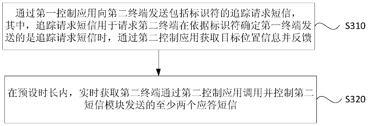 Position information acquisition method and device, apparatus and storage medium