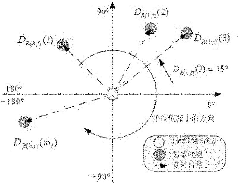 High density cell tracking method based on topological constraint and Hungarian algorithm