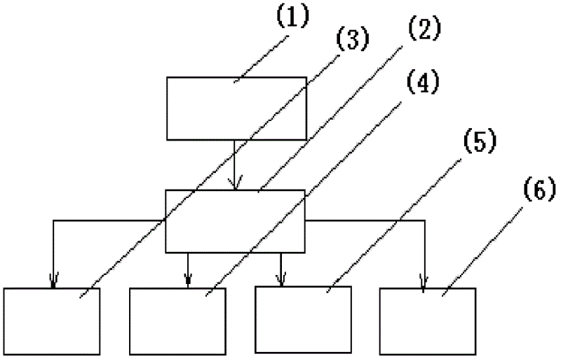 Automatic performance identification tuning system based on Oracle database