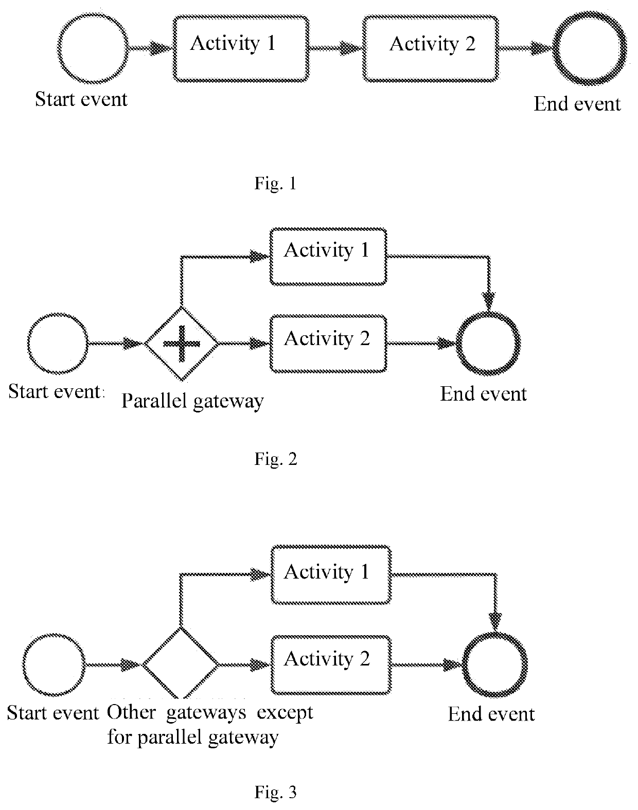 A service model quantitative evaluation method for crossover services