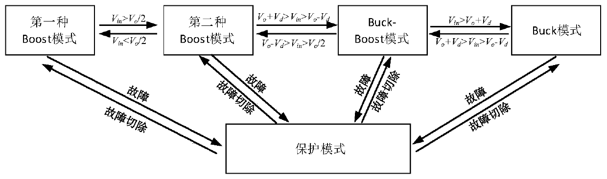 Novel wide-range high-frequency direct-current conversion device