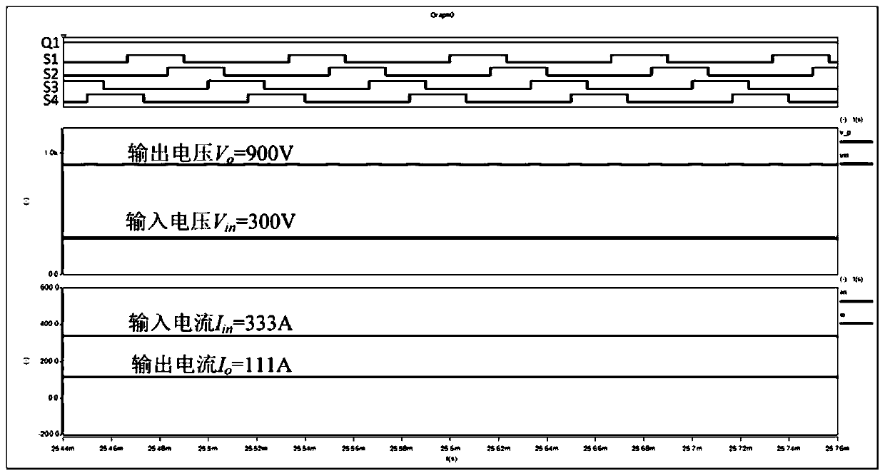 Novel wide-range high-frequency direct-current conversion device