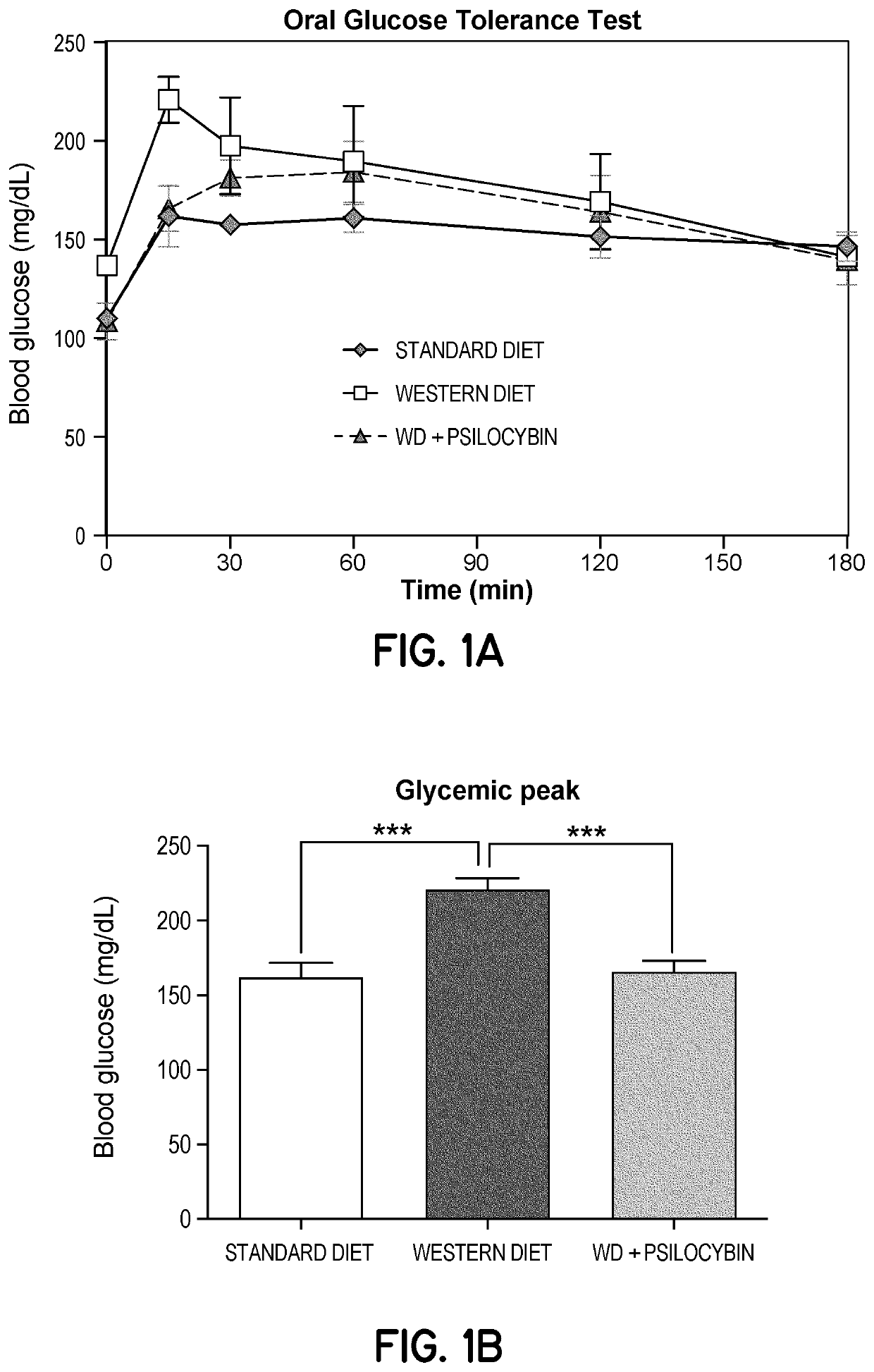 Compositions and methods of use comprising substances with neural plasticity actions administered at non-psychedelic/psychotomimetic dosages and formulations