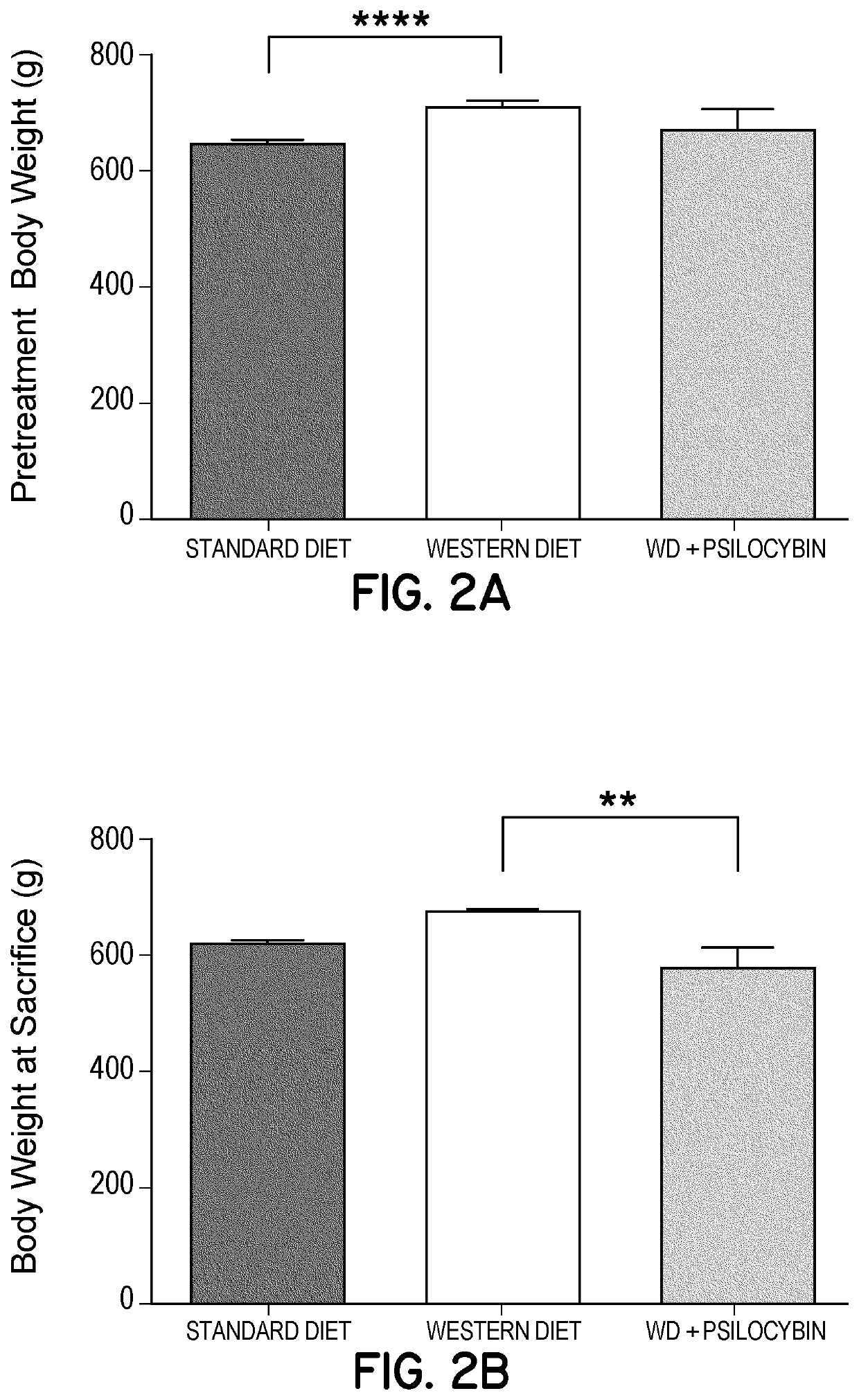 Compositions and methods of use comprising substances with neural plasticity actions administered at non-psychedelic/psychotomimetic dosages and formulations