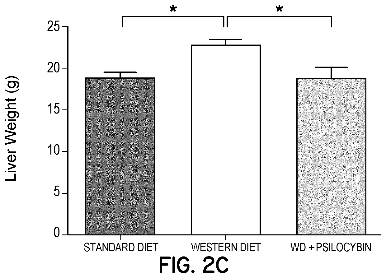 Compositions and methods of use comprising substances with neural plasticity actions administered at non-psychedelic/psychotomimetic dosages and formulations