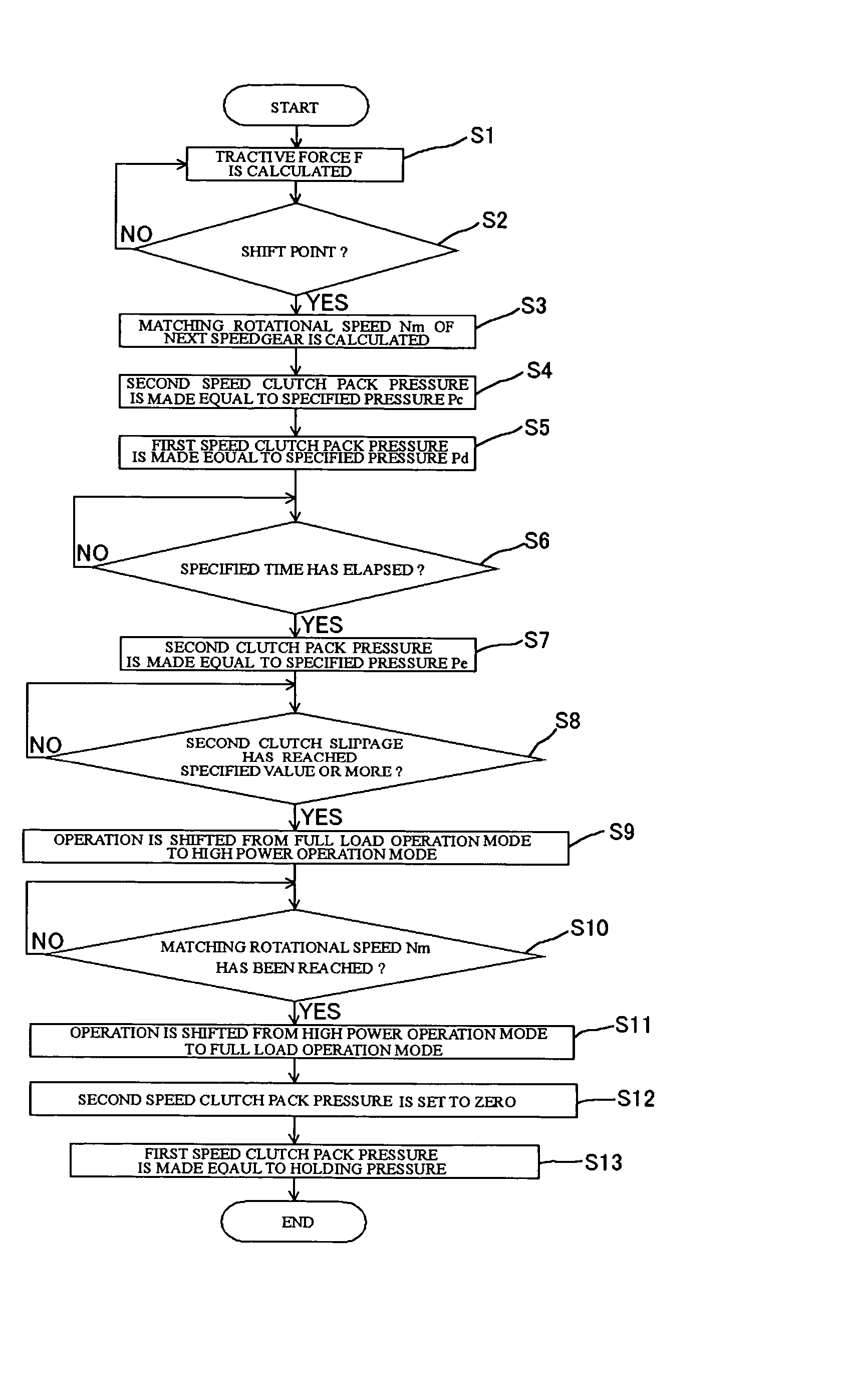 Transmission system for work vehicle