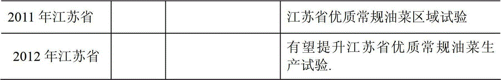 Breeding method of rape variety suitable for machine harvesting and sowing