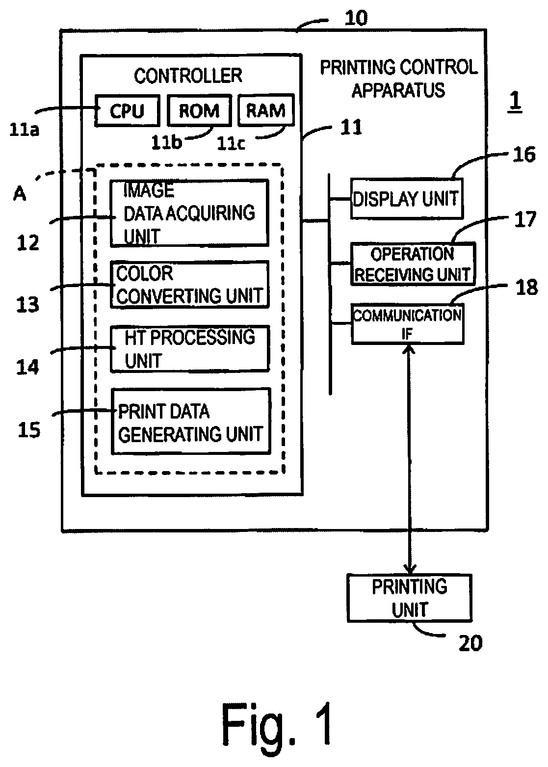 Printing control apparatus, printing apparatus, and printing contol method