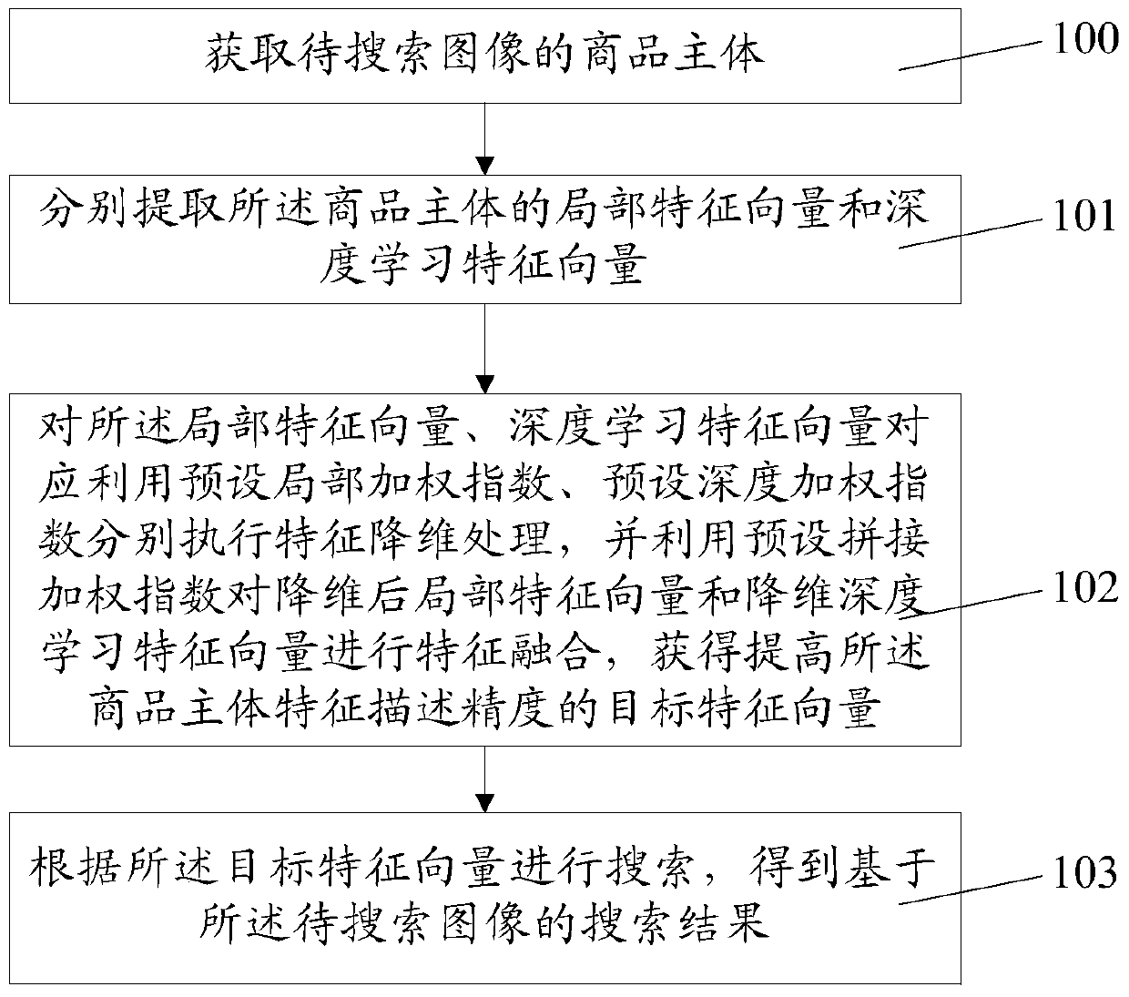 Image search method and device