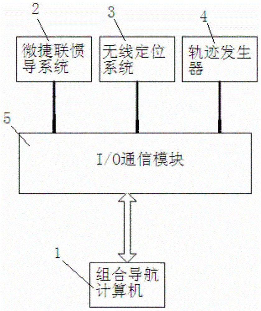 Regional Wireless Positioning and Positioning Method of Micro Strapdown Inertial Navigation System