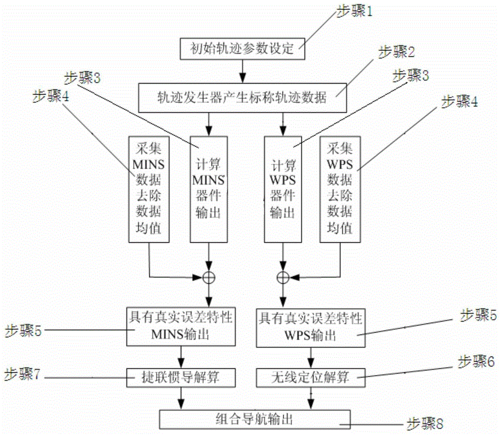 Regional Wireless Positioning and Positioning Method of Micro Strapdown Inertial Navigation System