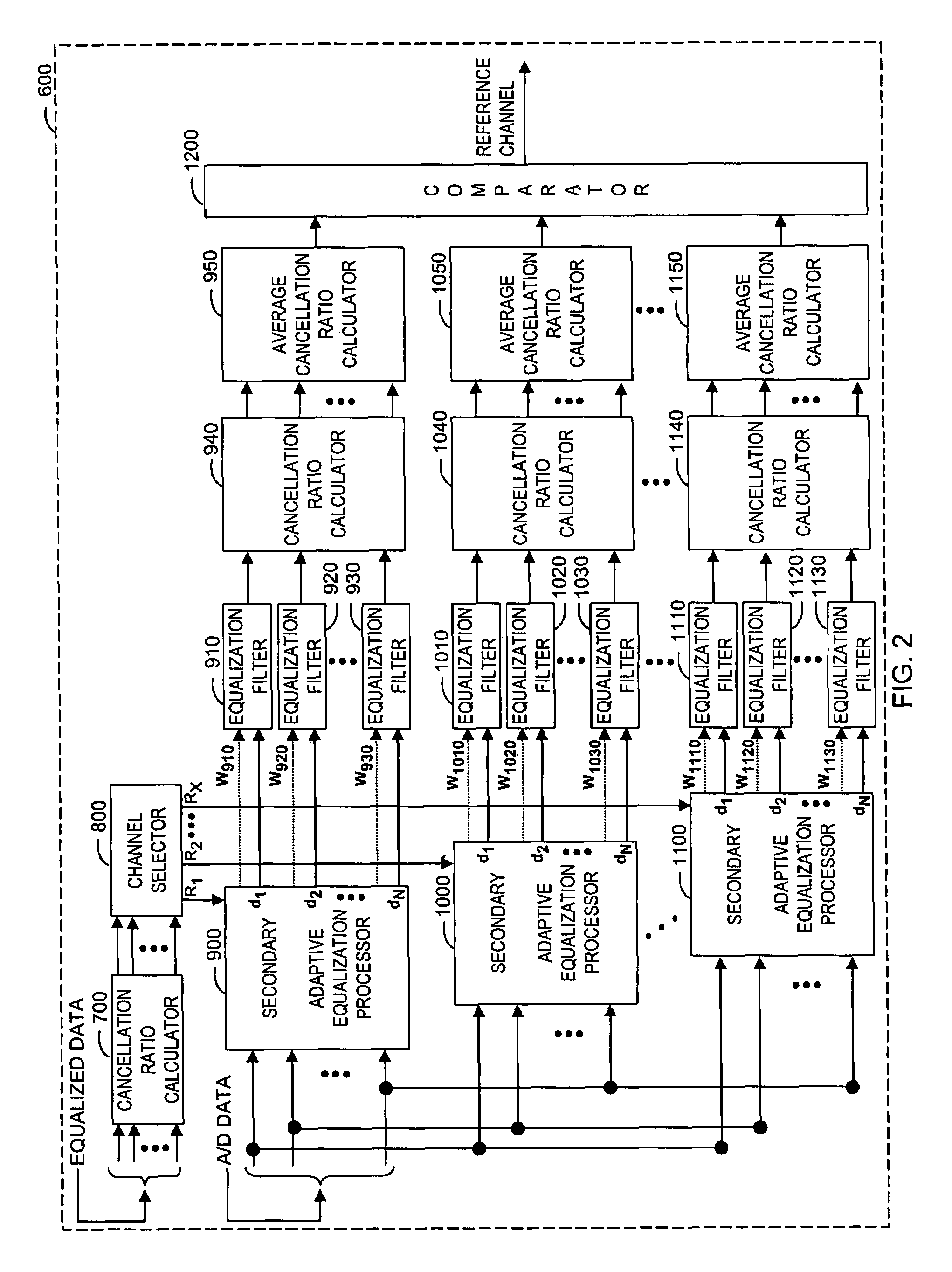 Apparatus and method for multi-channel equalization