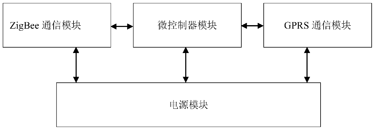 Multi-user aquaculture automatic regulation system based on reinforcement learning and method