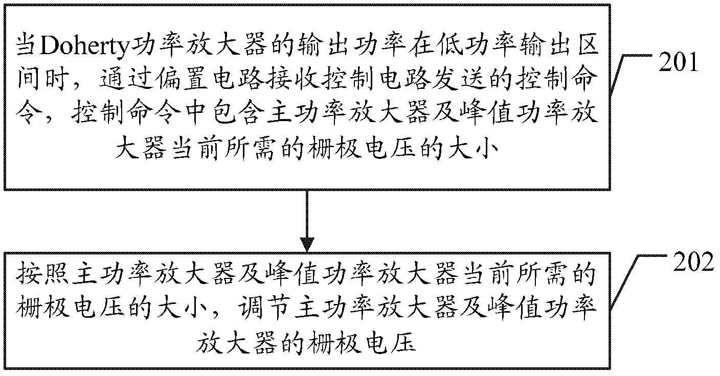 Doherty power amplifier and method and equipment for improving power amplification efficiency of Doherty power amplifier