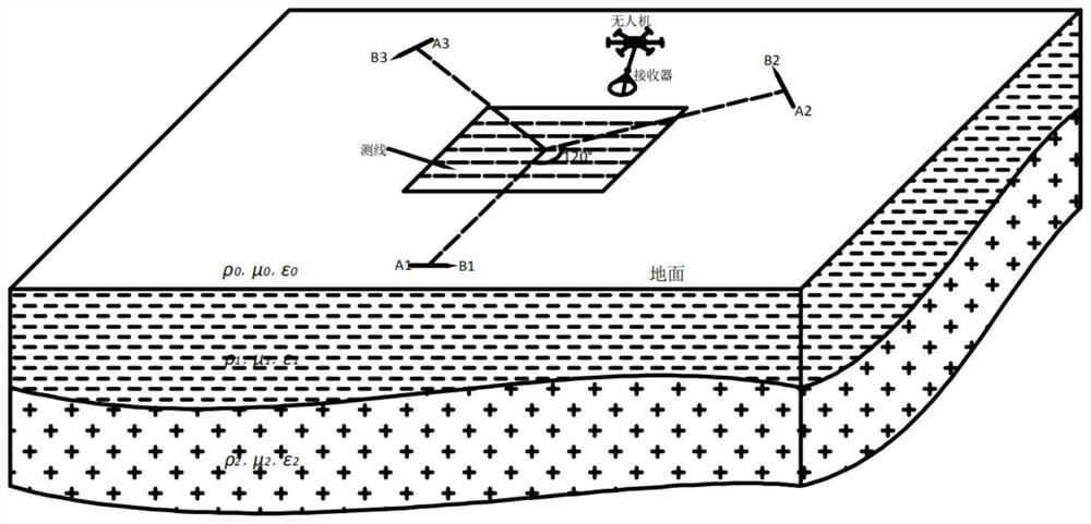 Multi-source frequency domain ground-air electromagnetic detection and acquisition system and method