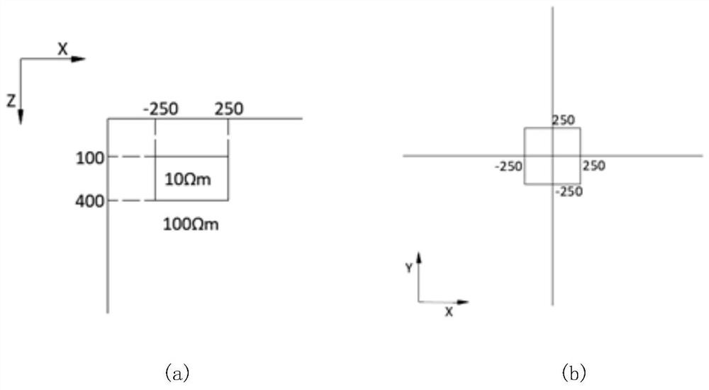 Multi-source frequency domain ground-air electromagnetic detection and acquisition system and method