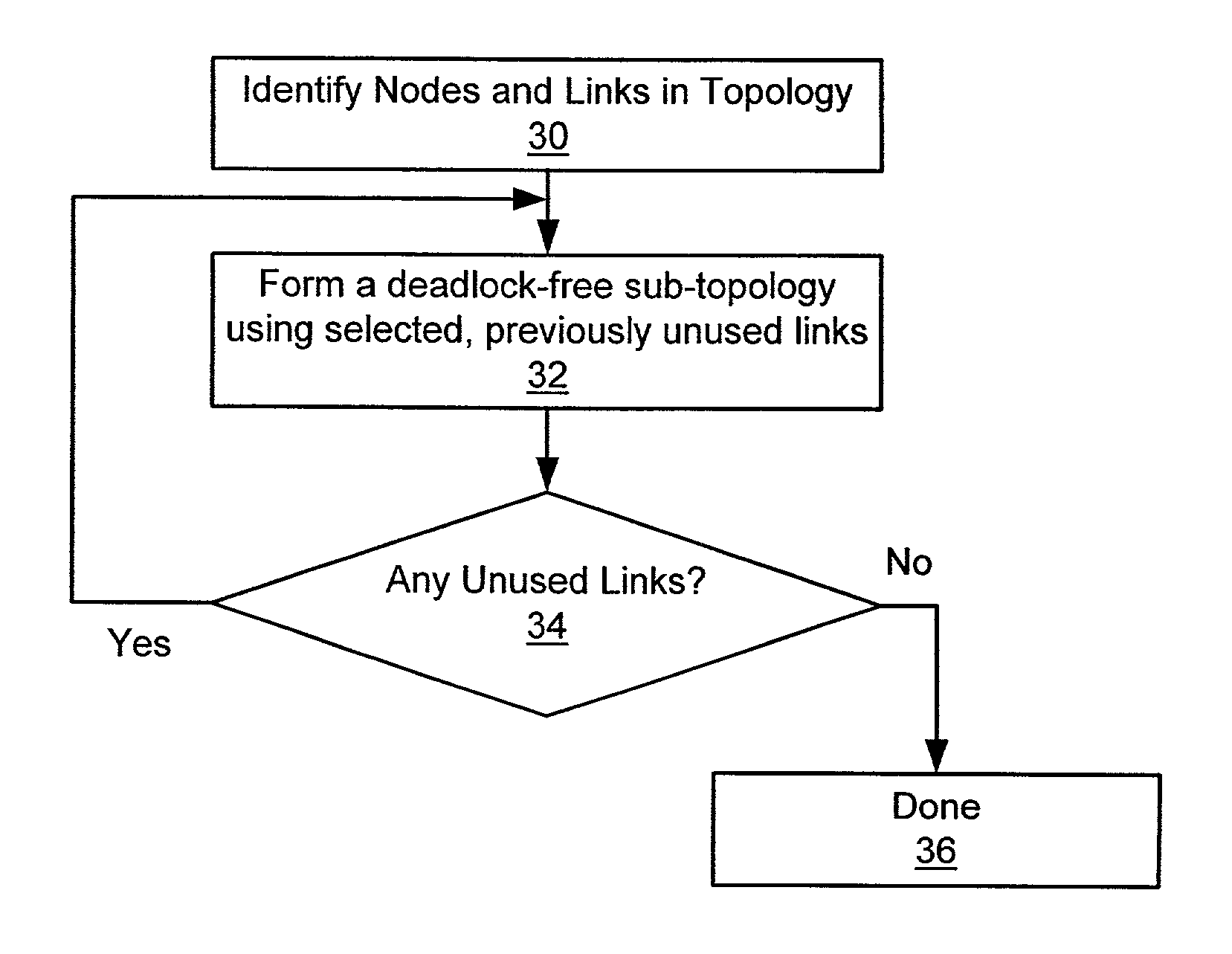 System and method for deadlock-free routing on arbitrary network topologies